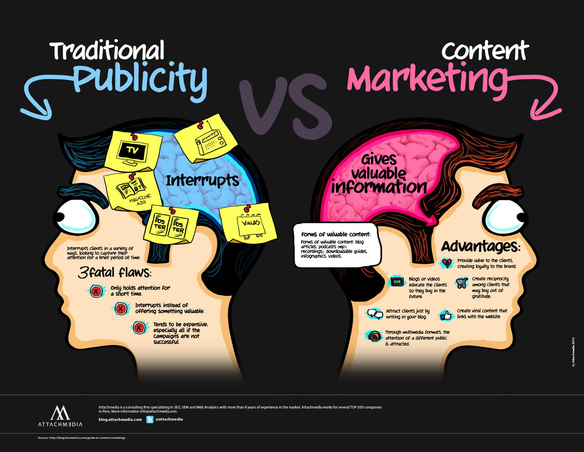 13 strategija uspješnog content marketinga